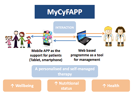 mycyfapp