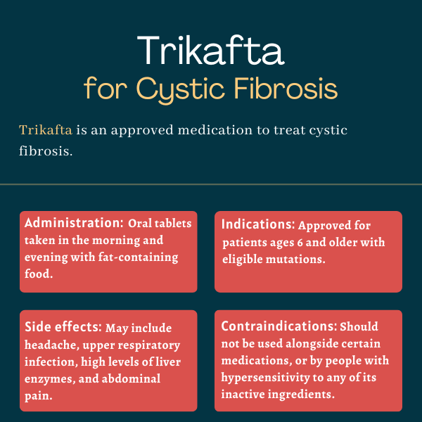 Infographic showing administration, side effects, indications, and contraindications for Trikafta