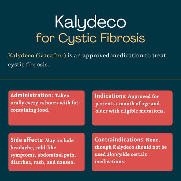 Infographic of Kalydeco's administration, indications, side effects, and contraindications
