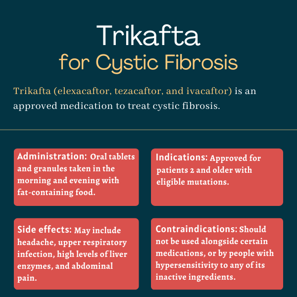 Infographic showing the administration, side effects, indications, and contraindications for Trikafta