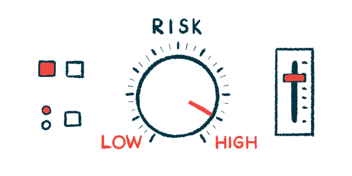 A risk dial with the 