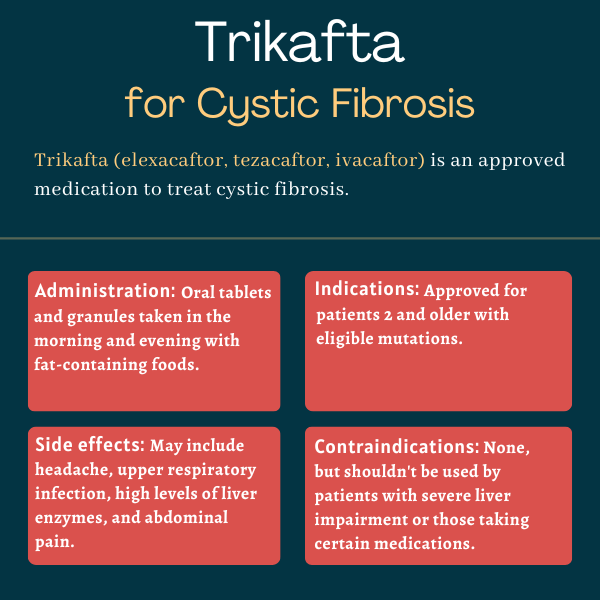 Trikafta for cystic fibrosis